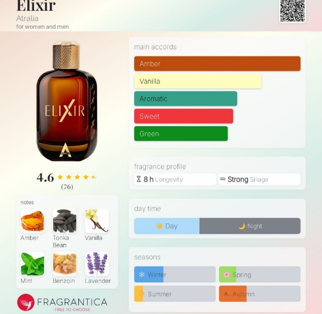 Elixir by Atralia For Men and Women - Image 2